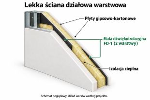 Schemat - lekka ściana działowa - FD-1