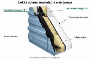 Schemat - ściana zewnętrzna FD-1